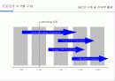 IMC에 대한 이해 및 전략적 활용 44페이지