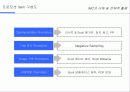 IMC에 대한 이해 및 전략적 활용 45페이지