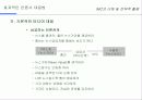 IMC에 대한 이해 및 전략적 활용 49페이지