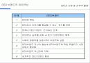 IMC에 대한 이해 및 전략적 활용 65페이지