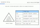 IMC에 대한 이해 및 전략적 활용 66페이지