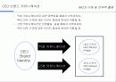 IMC에 대한 이해 및 전략적 활용 67페이지