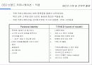 IMC에 대한 이해 및 전략적 활용 68페이지