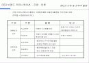 IMC에 대한 이해 및 전략적 활용 69페이지