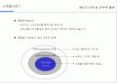 IMC에 대한 이해 및 전략적 활용 71페이지