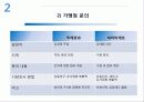 뚜레쥬르(TOUS les JOURS) IMC 전략 12페이지