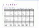 포스코의 경영전략 11페이지