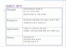포스코의 경영전략 18페이지