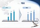 stx 경영전략 5페이지