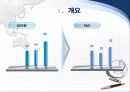 stx 경영전략 6페이지