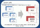 isp 방법론 단계 내용 Mobile Information  Strategic Planning 4페이지