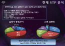 프리미엄 샴푸 시장과 미쟝센의 STP 전략  6페이지
