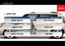 기아자동차 SOUL 글로벌 마케팅 전략 (KIA Motors & Soul Global Marketing Strategy) 4페이지