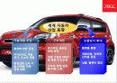 기아자동차 SOUL 글로벌 마케팅 전략 (KIA Motors & Soul Global Marketing Strategy) 9페이지