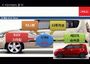기아자동차 SOUL 글로벌 마케팅 전략 (KIA Motors & Soul Global Marketing Strategy) 18페이지
