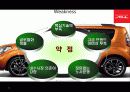 기아자동차 SOUL 글로벌 마케팅 전략 (KIA Motors & Soul Global Marketing Strategy) 31페이지