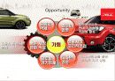 기아자동차 SOUL 글로벌 마케팅 전략 (KIA Motors & Soul Global Marketing Strategy) 33페이지