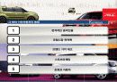 기아자동차 SOUL 글로벌 마케팅 전략 (KIA Motors & Soul Global Marketing Strategy) 34페이지