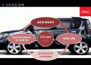 기아자동차 SOUL 글로벌 마케팅 전략 (KIA Motors & Soul Global Marketing Strategy) 35페이지