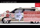 기아자동차 SOUL 글로벌 마케팅 전략 (KIA Motors & Soul Global Marketing Strategy) 36페이지