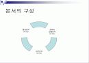 (제1장) 전략경영 개론 11페이지