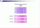(제1장) 전략경영 개론 12페이지