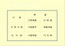 경영학개론 14페이지