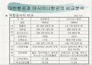 대한항공 vs 아시아나항공 경쟁우위전략 12페이지