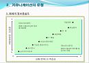5.커뮤니케이션의 전략과 기술(2011) 12페이지