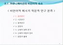 5.커뮤니케이션의 전략과 기술(2011) 14페이지