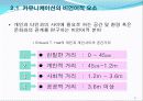 5.커뮤니케이션의 전략과 기술(2011) 15페이지