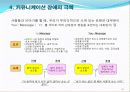 5.커뮤니케이션의 전략과 기술(2011) 25페이지