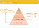 New Product Development 가정식사대시장의 차별마케팅전략용식(HMR) 5페이지