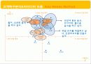New Product Development 가정식사대시장의 차별마케팅전략용식(HMR) 19페이지