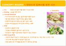 New Product Development 가정식사대시장의 차별마케팅전략용식(HMR) 21페이지