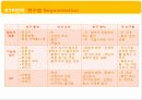 New Product Development 가정식사대시장의 차별마케팅전략용식(HMR) 28페이지