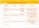New Product Development 가정식사대시장의 차별마케팅전략용식(HMR) 29페이지