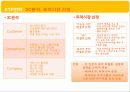 New Product Development 가정식사대시장의 차별마케팅전략용식(HMR) 30페이지
