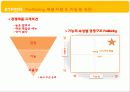 New Product Development 가정식사대시장의 차별마케팅전략용식(HMR) 31페이지
