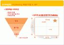 New Product Development 가정식사대시장의 차별마케팅전략용식(HMR) 32페이지