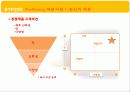 New Product Development 가정식사대시장의 차별마케팅전략용식(HMR) 33페이지