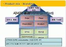 New Product Development 가정식사대시장의 차별마케팅전략용식(HMR) 37페이지