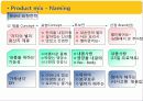 New Product Development 가정식사대시장의 차별마케팅전략용식(HMR) 39페이지