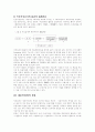 [취업전략] 지방대생의 성공적인 취업전략 - 인적성검사를 중심으로 25페이지