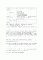 [취업전략] 지방대생의 성공적인 취업전략 - 인적성검사를 중심으로 29페이지