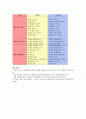 유비쿼터스 U-IT839 전략이란은 무엇이며 기존 IT839와 차이점을 설명 2페이지