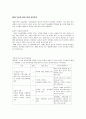 여성과 직업개발 -윤리경영전략 9페이지