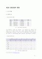 지방자치단체의 관광진흥정책 - 강원도 10페이지