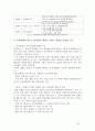 지방자치단체의 관광진흥정책 - 강원도 22페이지