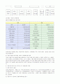 사회복지개론-우리나라 사회복지의 역사와 서양의 사회복지 역사에 대하여 비교해 보고 우리나라 사회복지 미래 발전 방안에 대하여 자신의 견해를 작성 7페이지